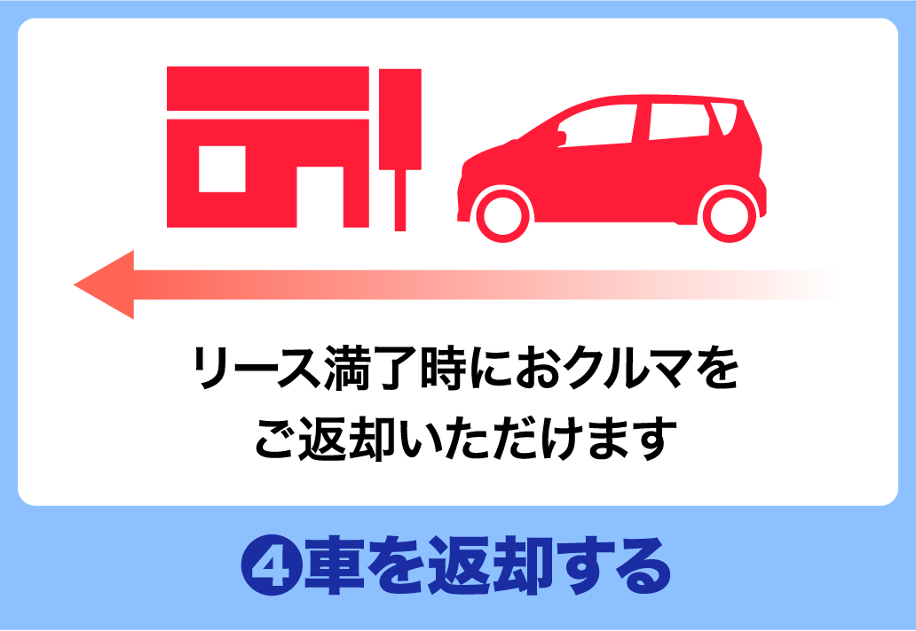 ④車を返却する　リース満了時におクルマをご返却いただけます